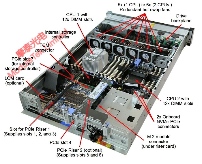  Lenovo SR650 服務器內部示意圖