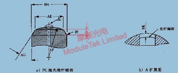  插芯外形、尺寸圖