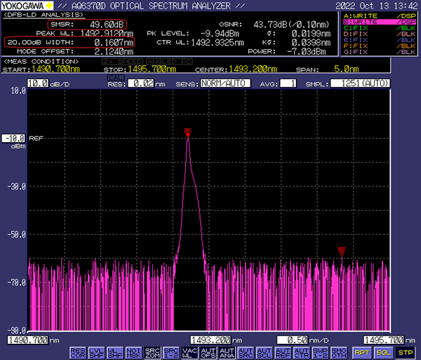 Spectral diagram of DFB laser