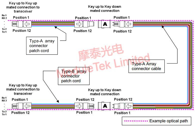  并行信號(hào)下的連接方式1示意圖