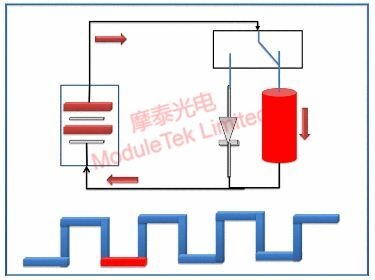  DML調(diào)制-低電平