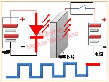  EML調(diào)制-高電平