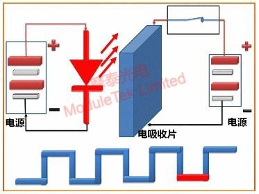  EML調(diào)制-低電平