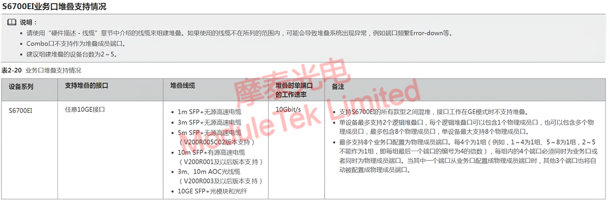  S6700EI設(shè)備業(yè)務(wù)口支持堆疊情況
