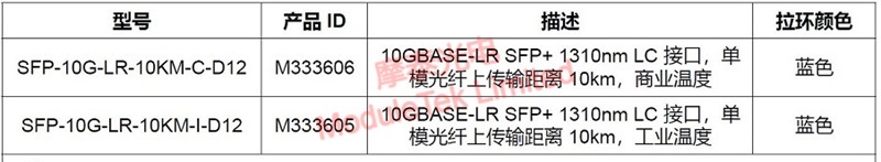 SFP-10G-LR-10KM-C-D12光模塊官方訂貨信息