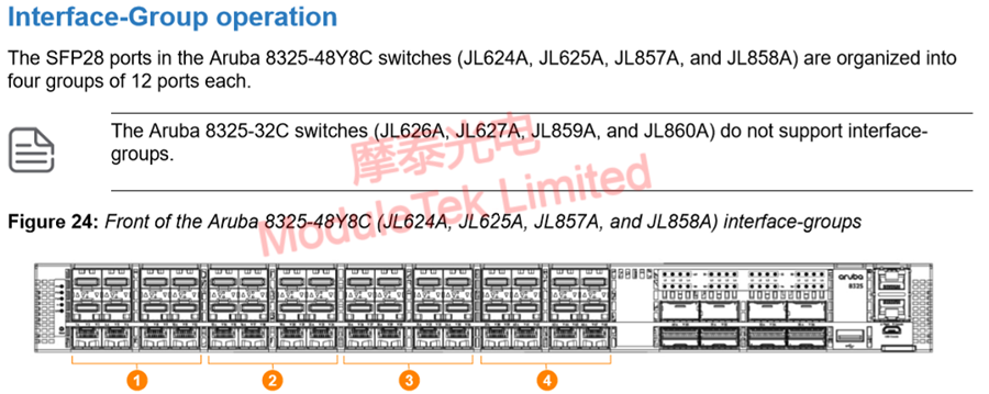 接口組劃分情況