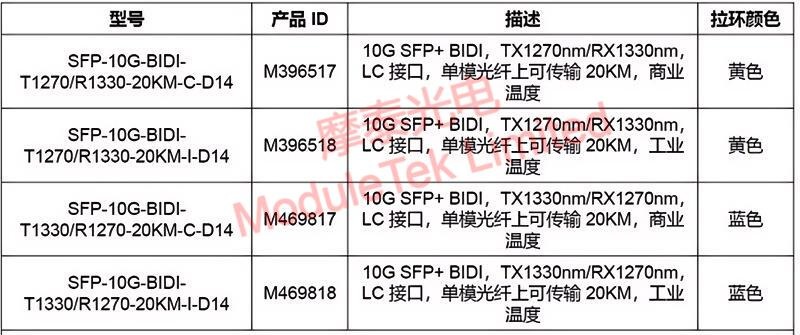 SFP-10G-BIDI-Txxxx/Rxxxx-20KM-I-D14光模塊官方訂貨信息