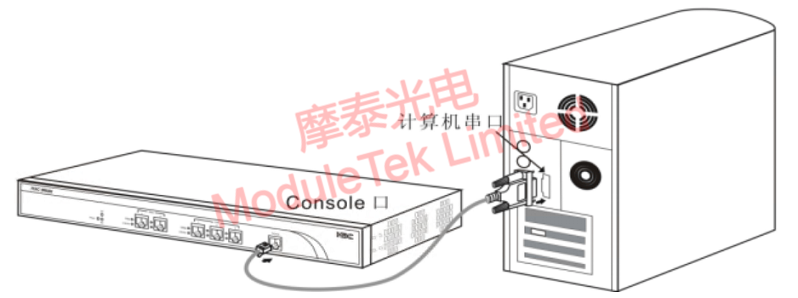 console連接示意圖